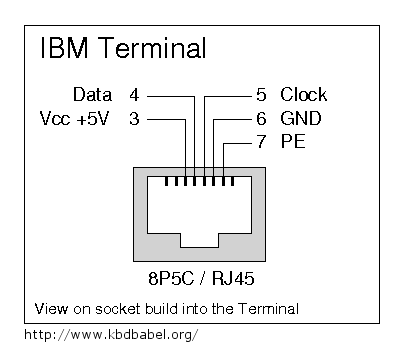 tinkerBOY IBM Terminal RJ45 Keyboard to USB Converter with Soarer’s ...